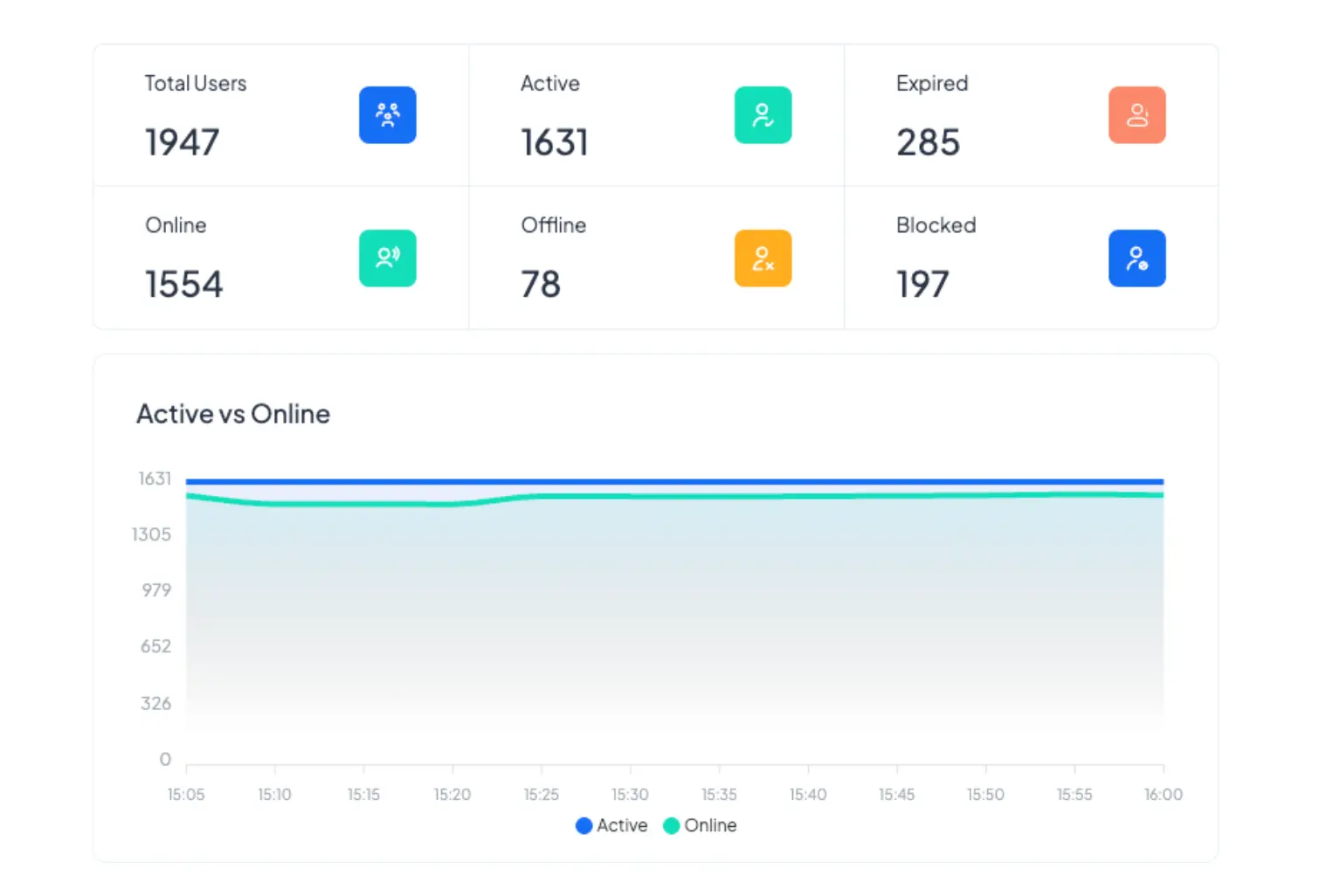 advance isp billing software